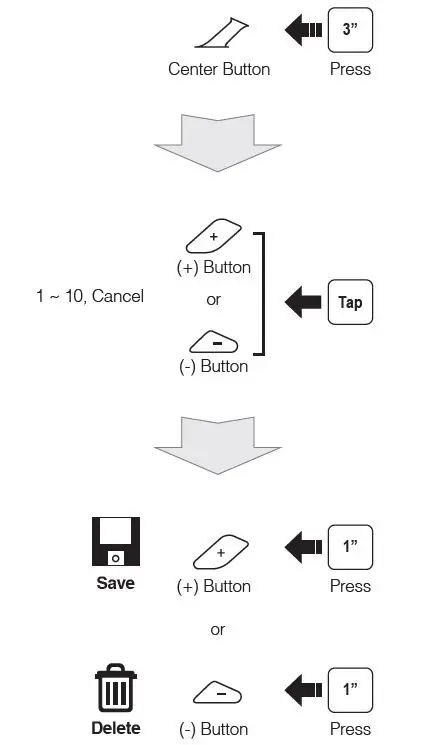 SENA-SRL-for-Shoei-NeotecⅡ-FIG-1 (19)