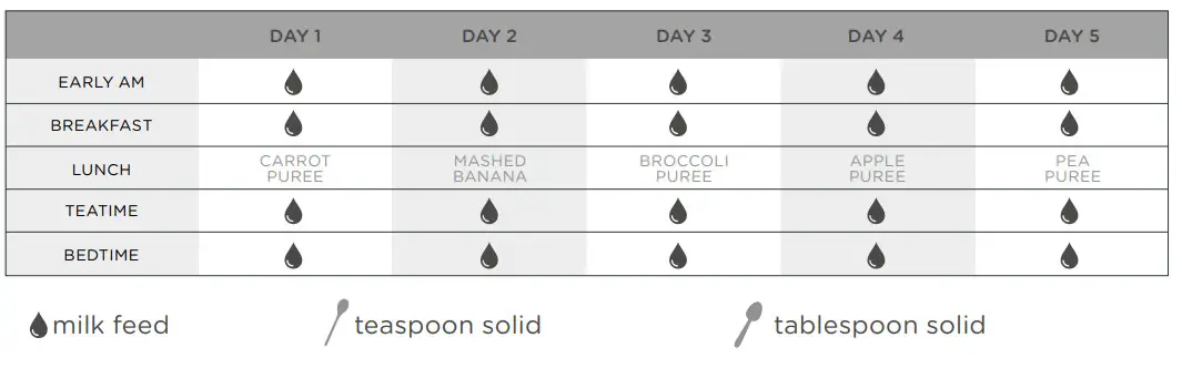 tommee tippee 0491656 Quick Cook 6 In 1 Baby Food Maker - STAGES 2