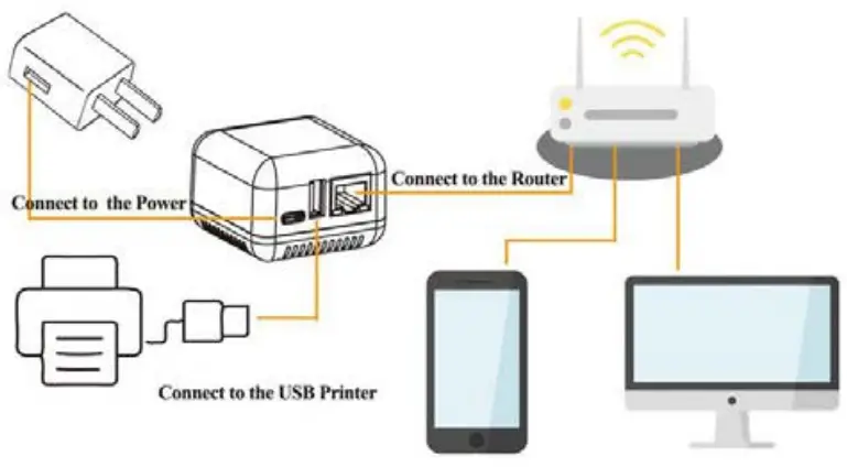 LOYALTY SECU LY MPS N01 USB Print Server - Workflow