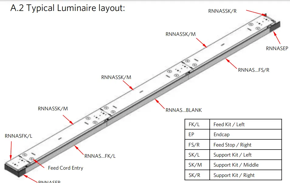 Typical Luminaire layout: