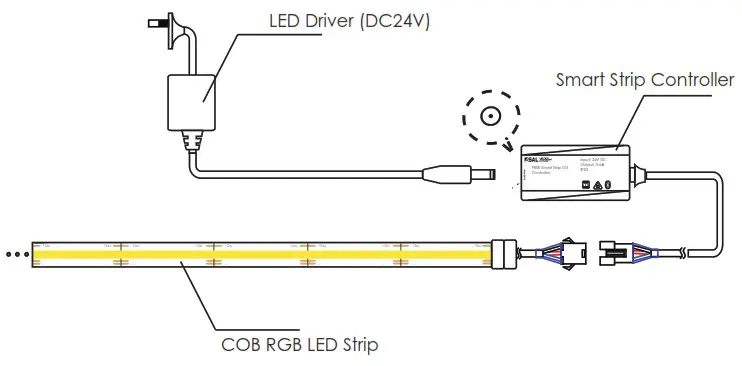 SAL FLBP24V2M Smart Strip Kit - Product Introduction