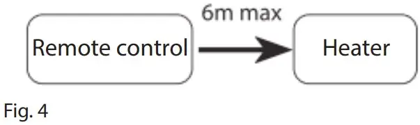 Operation instruction