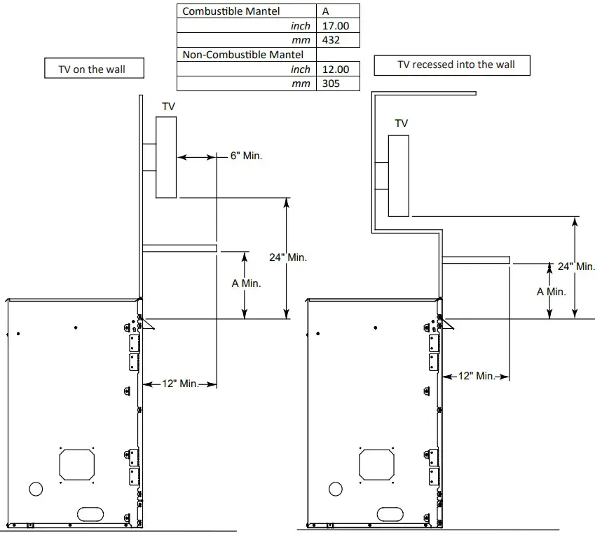 Outdoor Lifestyles VOFB36 T Vent Free Firebox - fig 3