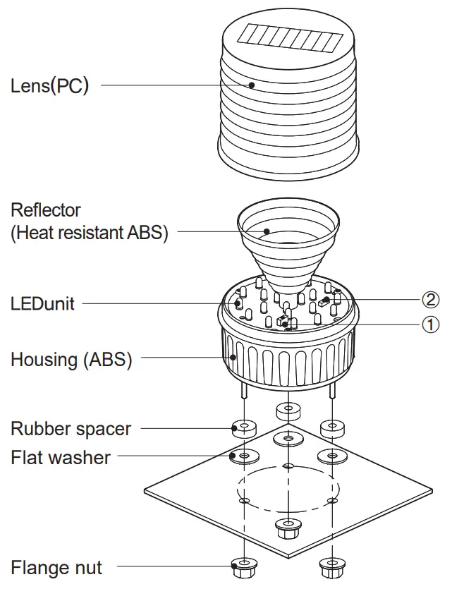 Parts Definition/ Installation/ Light Function Selection