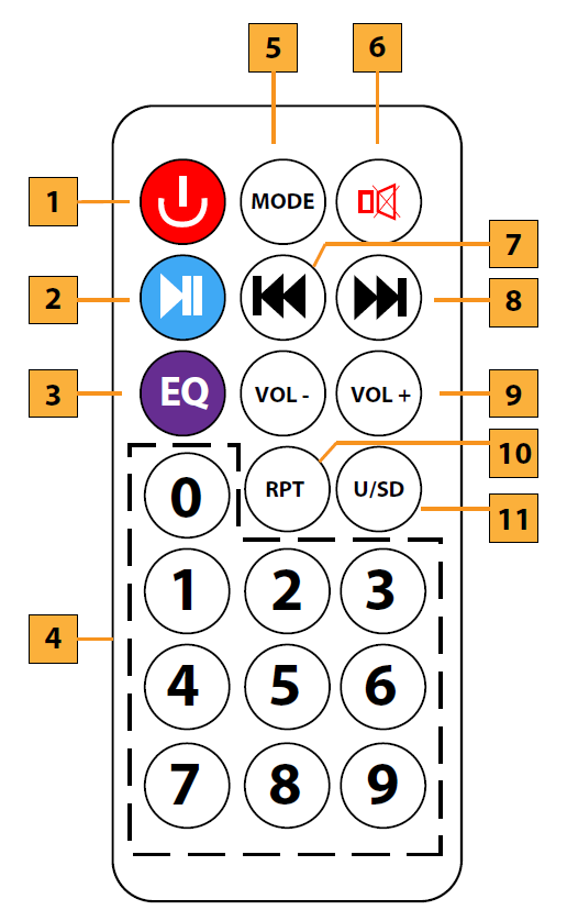 QFX PBX-800TWS 8-Inch Bluetooth Stereo PA System 2
