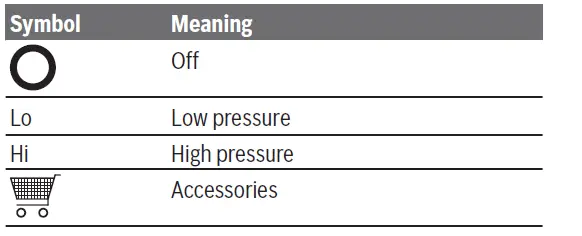 BOSCH-Advanced-Aquatak-140-Pressure-Washer-2