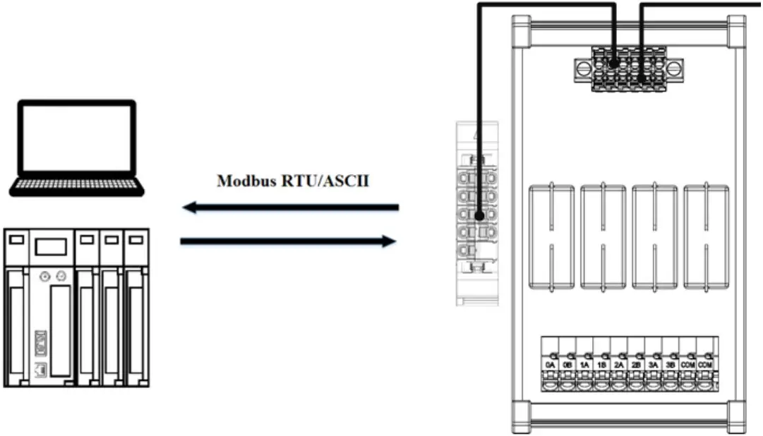 Communication Method