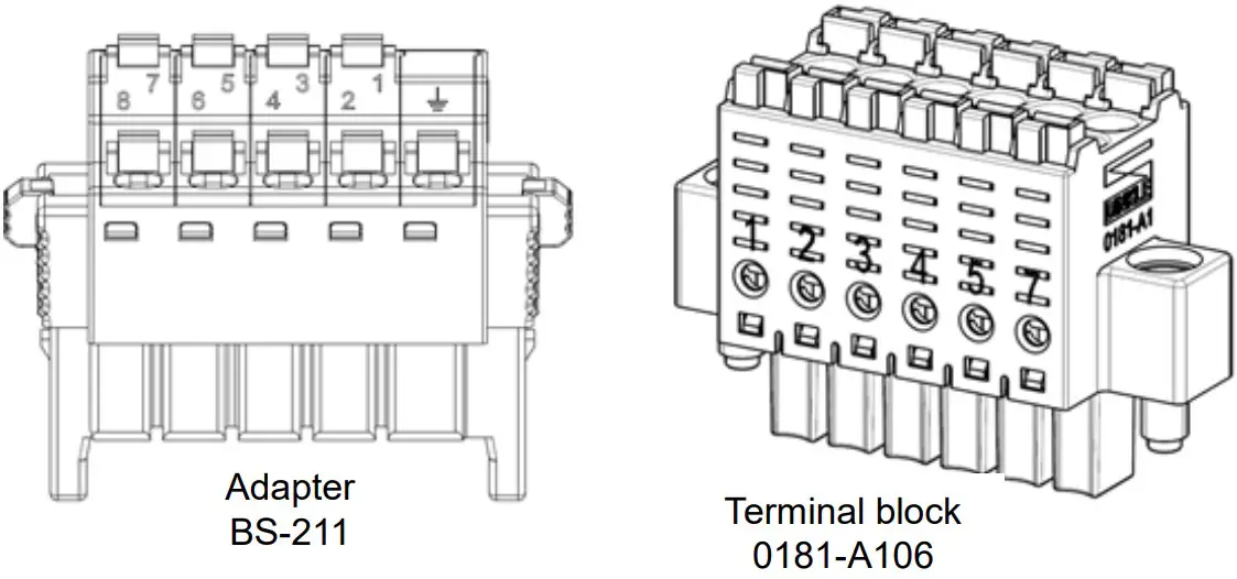 Communication Method