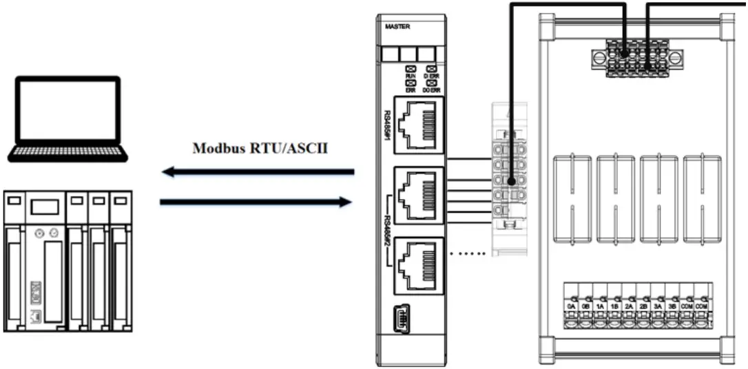 Communication Method