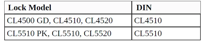 CODELOCKS-CL5500-Series-Heavy-Duty-Electronic-Smart-Lock-FIG- (2)
