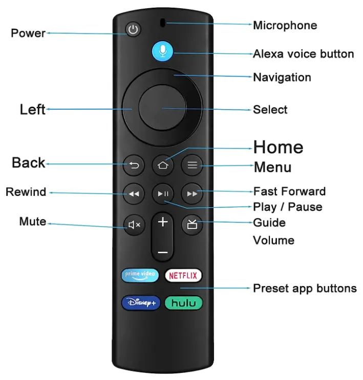 VEPRAG-3rd-Gen-Voice-Remote-fig-1