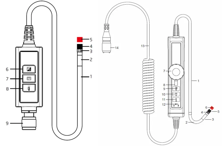PCE-VE 1000 Videoscope - System description