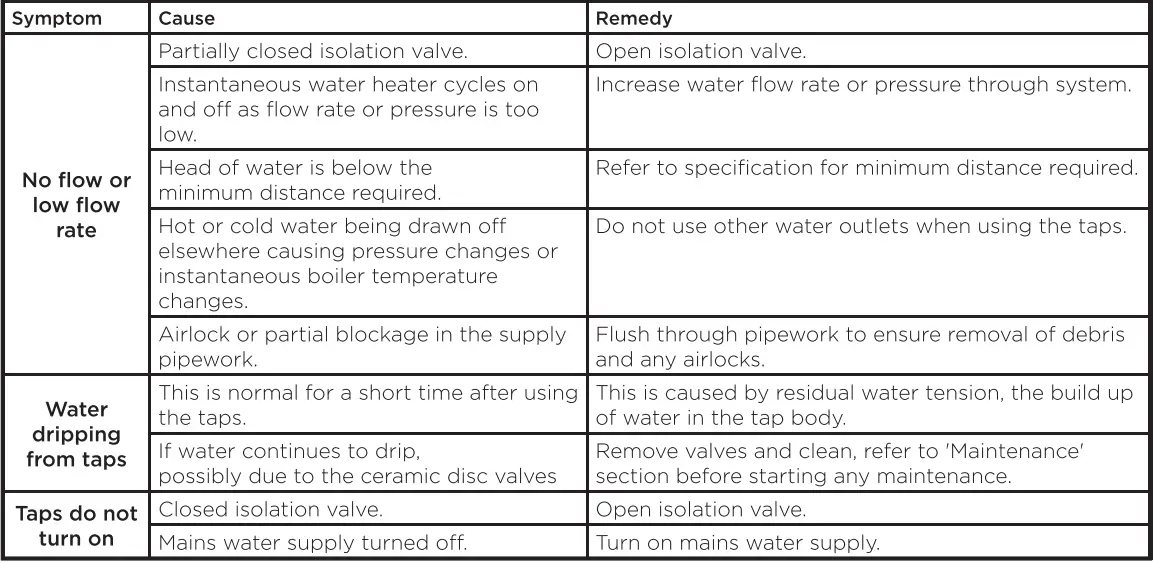 BRISTAN-COB-BAS-C-Cobalt-Basin-Mixer-Tap-fig- (14)