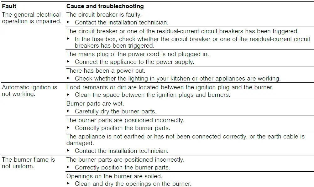 BOSCH-PRB3A6B70X-Built-In-Gas-Hob-04