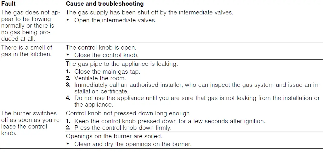 BOSCH-PRB3A6B70X-Built-In-Gas-Hob-05