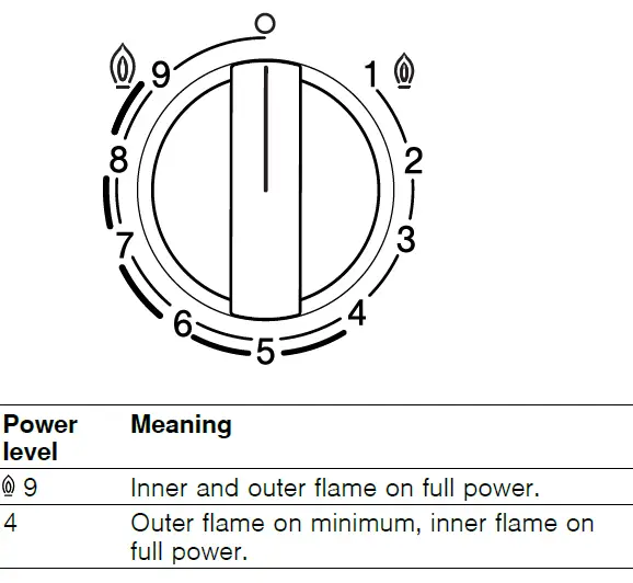BOSCH-PRB3A6B70X-Built-In-Gas-Hob-07
