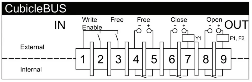 How to configure a new COM35 with powerconfig