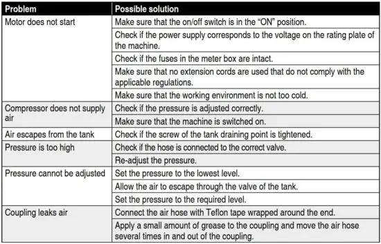 FIG 4 Troubleshooting
