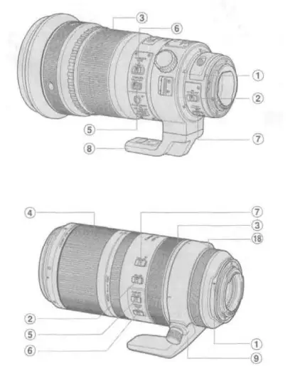 Canon CT1-B076-B Interchangeable Lens - Nomenclature