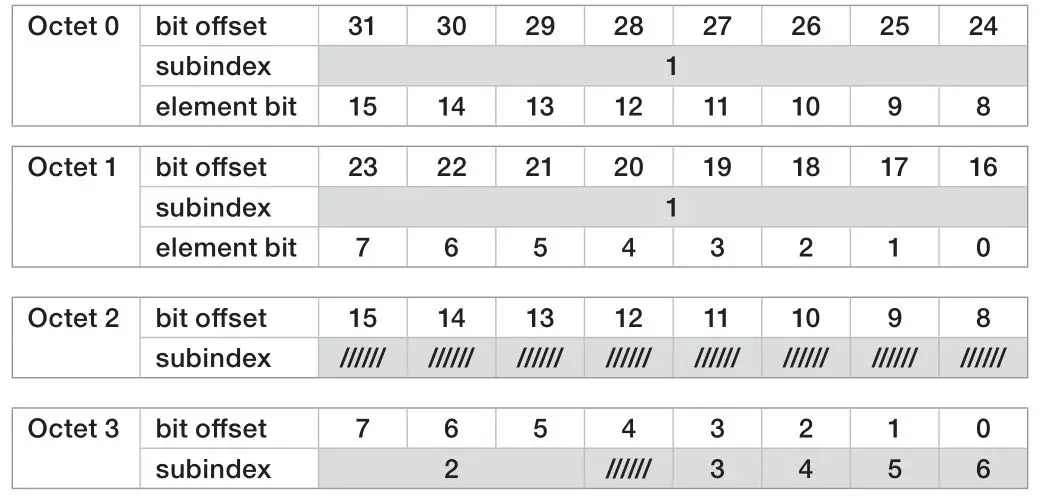 di-soric OGWSD-70G3-T3 Frame Light Barrier - IO-Link process data
