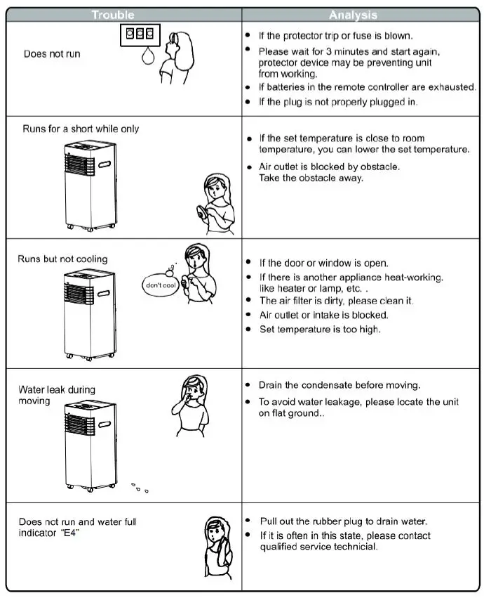 dyras AC-1090 Portable Air Conditioner-FIG-19