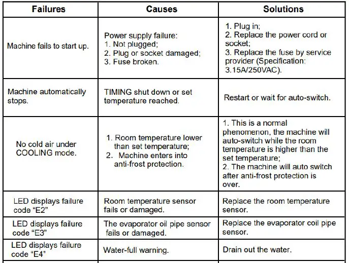 dyras AC-1090 Portable Air Conditioner-FIG-20