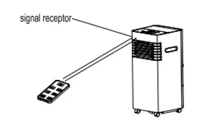 dyras AC-1090 Portable Air Conditioner-FIG-7