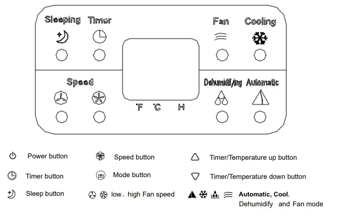 dyras AC-1090 Portable Air Conditioner-FIG-8