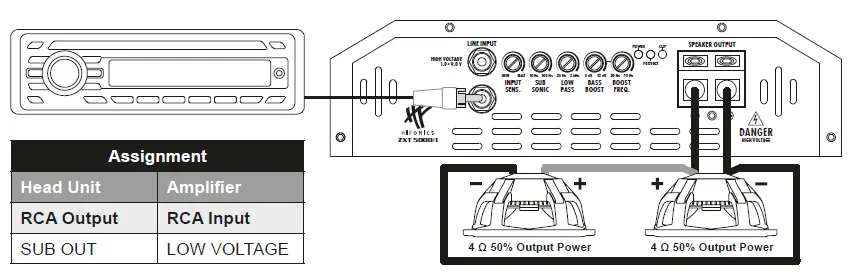 HIFONICS-ZXT5000-1-Digital-Ultra-Class-D-Mono-Amplifier-fig- (7)