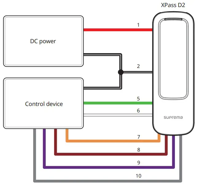 suprema XPass D2 Compact Outdoor RFID Reader - fig 12