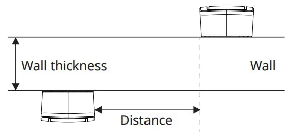 suprema XPass D2 Compact Outdoor RFID Reader - fig 4
