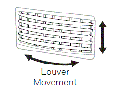 Honeywell 525 CFM Portable Evaporative Air Cooler fig-5