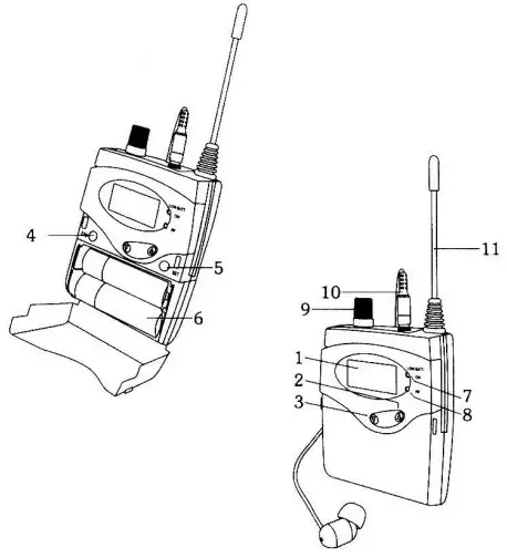 GEARANK 0BWF4VZB1 Wireless in Ear Monitor System - fig 9