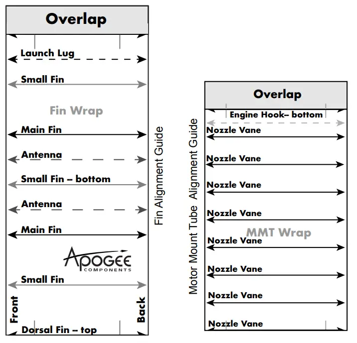 APOGEE 05059 Skill Level 3 Antares Explorer - Assembly Steps3