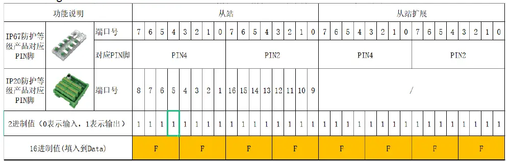 FNI-ECT-508-105-M-IO-Link-Master-IO-Link-Master-Module-28