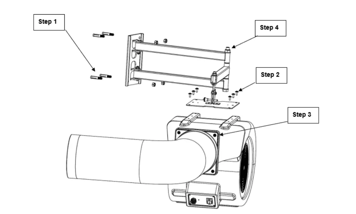 Operating Procedures
