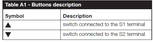 Nice-Roll-and-Lamellas-Control-FIG-6