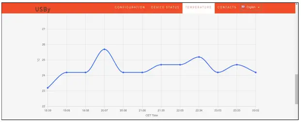 ControlloCasa Power Failure Alarm Power Cut Alarm Power Outage Alarm Blackout-fig14