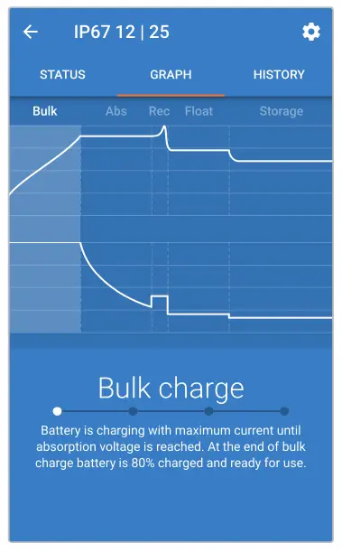 Victron-Energy-12V-7-Blue-Smart- IP67-Charger-fig-26