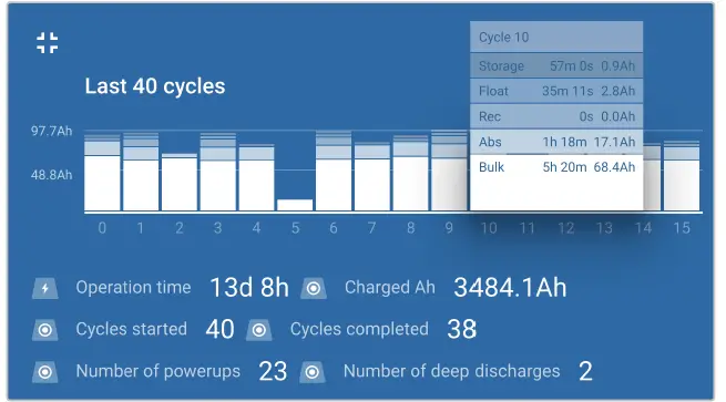 Victron-Energy-12V-7-Blue-Smart- IP67-Charger-fig-26