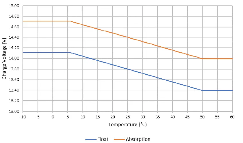 Victron-Energy-12V-7-Blue-Smart- IP67-Charger-fig-4