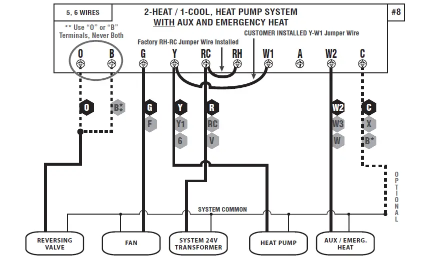 LUXPRO-P521U-PROGRAMMABLE-Non-Programmable-THERMOSTAT-Installation-Manual-FIG-11