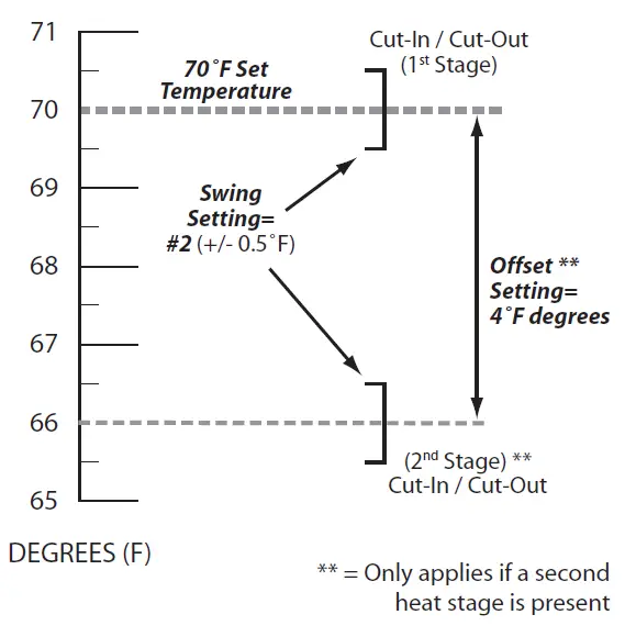LUXPRO-P521U-PROGRAMMABLE-Non-Programmable-THERMOSTAT-Installation-Manual-FIG-14
