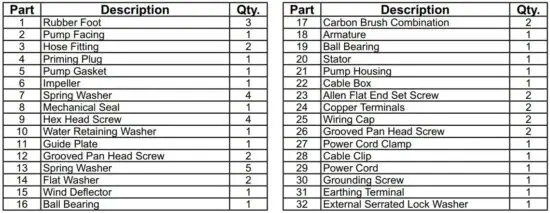 FIG 5 Parts List.JPG