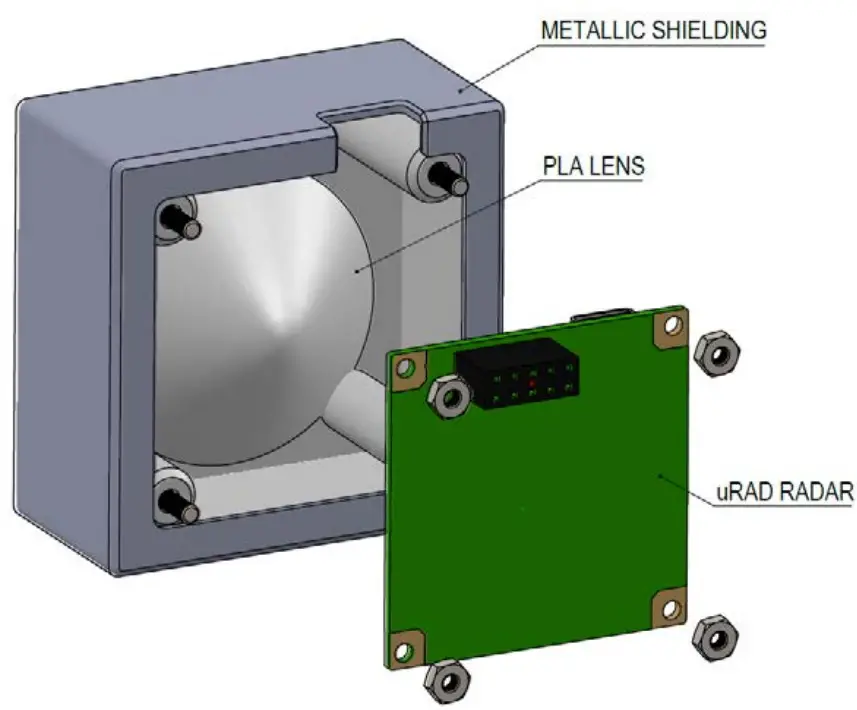 URADLSAWR20 Level Sensing Universal Radar - Hardware Description