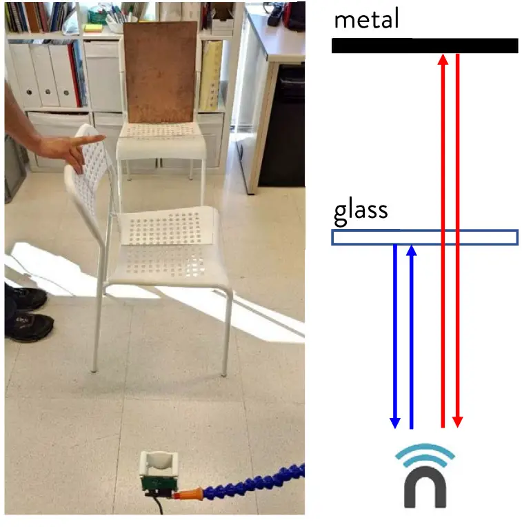 URADLSAWR20 Level Sensing Universal Radar - Perpendicularly placed glass