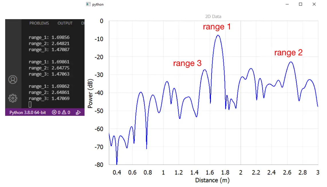 URADLSAWR20 Level Sensing Universal Radar - Theoretical Aspects 2
