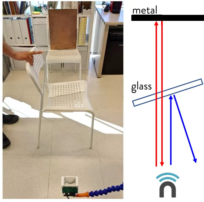 URADLSAWR20 Level Sensing Universal Radar - Theoretical Aspects 4