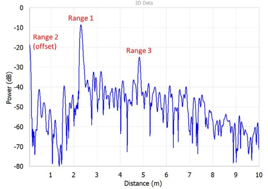 URADLSAWR20 Level Sensing Universal Radar - Theoretical Aspects