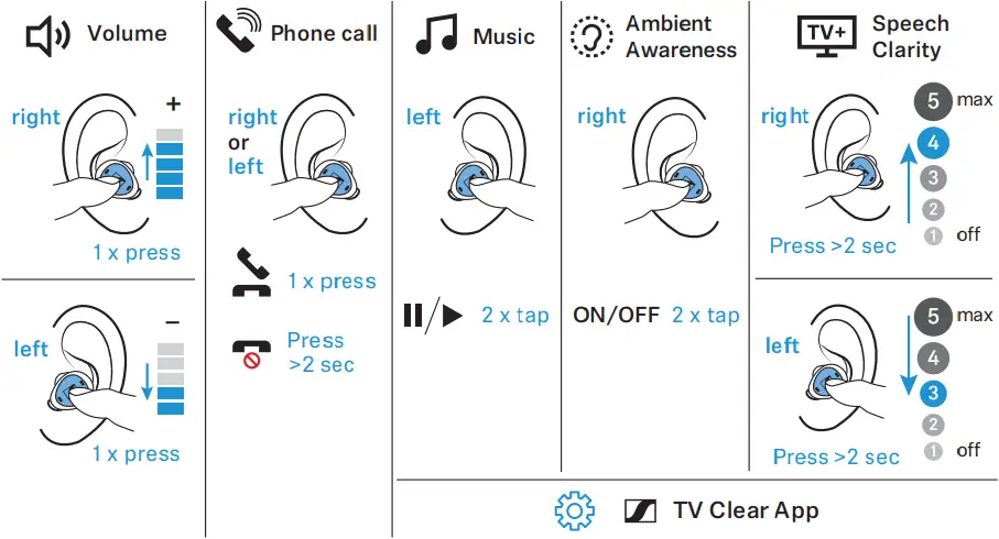 Sennheiser TVCE1-EB TV Clear Earbuds - Operating